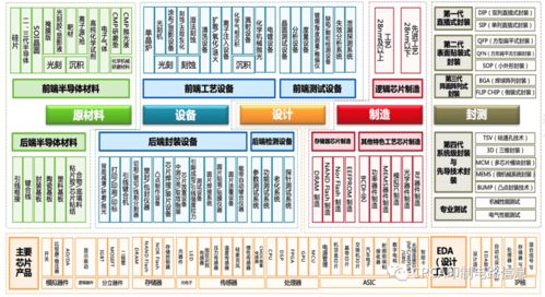 中國半導(dǎo)體產(chǎn)業(yè)發(fā)展現(xiàn)狀與應(yīng)用趨勢 聚焦杭州軟件開發(fā)的協(xié)同創(chuàng)新